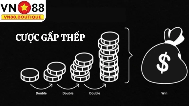 Phương pháp chơi cược gấp thếp